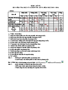 Đề kiểm tra học kì II Tin học lớp 9 (Có đáp án) - Năm học 2015-2016 - Trường THCS Bình Sơn