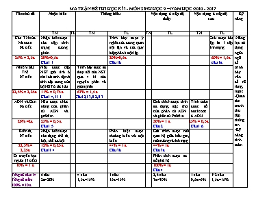 Ma trận đề kiểm tra học kì I Sinh học lớp 9 - Năm học 2016-2017 - Trường THCS Tân Tiến