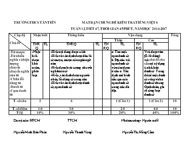 Ma trận đề kiểm tra Tiếng Việt lớp 6 - Đề số 2 - Năm học 2016-2017 - Trường THCS Tân Tiến