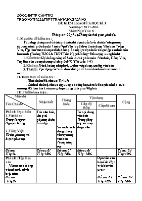 Đề kiểm tra giữa học kì I Ngữ văn lớp 8 - Năm học 2015-2016 - Nguyễn Thị Ngon