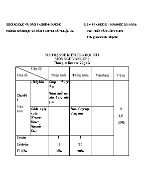 Đề kiểm tra học kì I Ngữ văn lớp 9 - Năm học 2015-2016 - Phòng GD & ĐT Thuận An