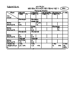 Đề kiểm tra một tiết Ngữ văn lớp 9 phần Tiếng việt - Đề B - Năm học 2011-2012