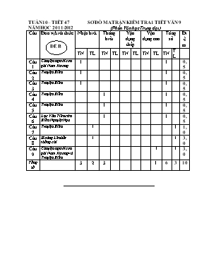 Đề kiểm tra một tiết Ngữ văn lớp 9 phần Văn học - Đề B - Năm học 2011-2012