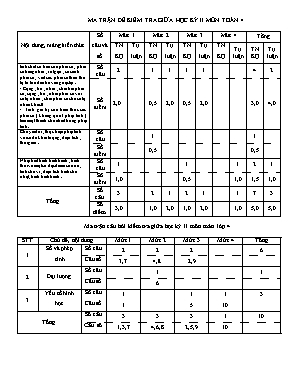 Đề kiểm tra chất lượng giữa học kì II Toán lớp 4 - Năm học 2016-2017 - Trường Tiểu học Yên Ninh
