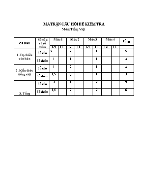 Đề kiểm tra chất lượng học kì II lớp 1 - Năm học 2016-2017 - Trường Tiểu học Yên Thịnh