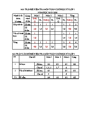 Đề kiểm tra cuối học kì I Toán, Tiếng việt lớp 1 - Năm học 2015-2016