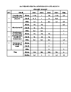 Đề kiểm tra giữa học kì II Toán lớp 4 - Năm học 2016-2017 - Trường Tiểu học Trần Phú