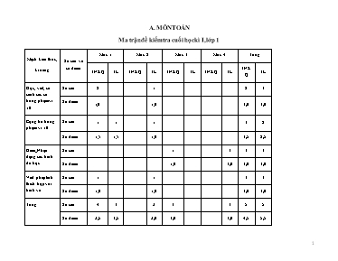 Ma trận đề kiểm tra cả năm môn Toán, Tiếng việt lớp 1