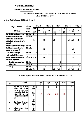 Ma trận và đề kiểm tra học kì II Toán lớp 3 - Năm 2016-2017 - Trường Tiểu học Yên Giang