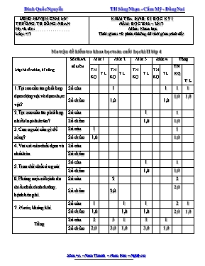 Đề kiểm tra định kì học kì I Khoa học lớp 4 - Năm học 2016-2017 - Trường Tiểu học Sông Nhan