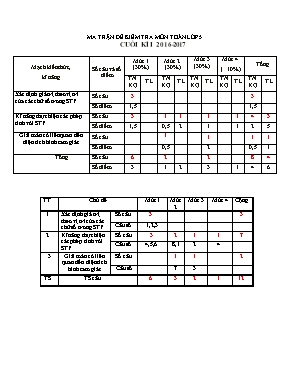 Đề kiểm tra định kì học kì I Toán lớp 5 - Năm học 2016-2017 - Trường Tiểu học Phú Lương 2