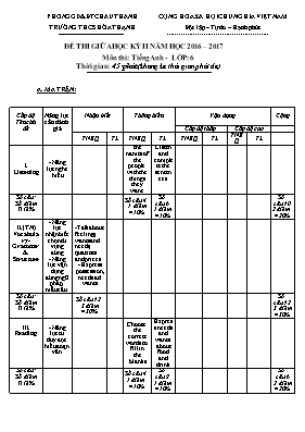 Đề kiểm tra giữa học kì II Tiếng anh lớp 6 - Năm học 2016-2017 - Trường THCS Hòa Thạnh