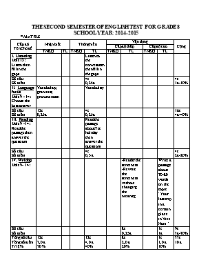 Đề kiểm tra học kì II môn Tiếng anh lớp 8 - Năm học 2014-2015