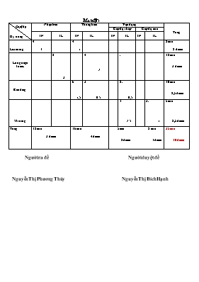 Đề kiểm tra học kì II Tiếng anh lớp 9 - Năm học 2015-2016 - Trường THCS Tô Hiệu