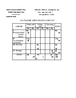 Đề kiểm tra một tiết Tiếng anh lớp 7 - Năm học 2011-2012 - Trường THCS Hương Toàn