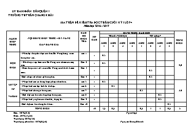 Ma trận đề kiểm tra cuối học kì I Tiếng việt lớp 4 - Năm học 2016-2017 - Trường Tiểu học Trần Quang Khải