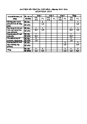 Ma trận đề kiểm tra cuối năm môn Toán khối 5 - Năm học 2015-2016