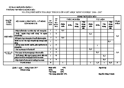 Ma trận đề kiểm tra giữa học kì II Tiếng việt lớp 4 - Năm học 2016-2017 - Trường Tiểu học Trần Quang Khải