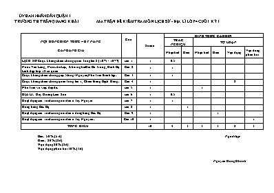 Ma trận đề kiểm tra học kì I Lịch sử và Địa lí lớp 4 - Trường Tiểu học Trần Quang Khải