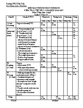 Ma trận đề kiểm tra học kì I Tiếng anh lớp 8 - Năm học 2016-2017 - Trường THCS Tân Tiến