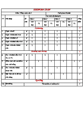 Ma trận đề kiểm tra Tiếng anh lớp 4 - Năm học 2016-2017