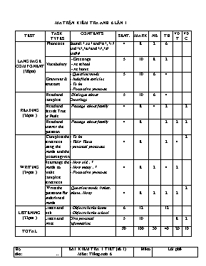 Ma trận và đề kiểm tra một tiết lần 1 Tiếng anh lớp 6 (Có đáp án) - Năm học 2015-2016