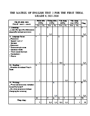 Đề kiểm tra 1 tiết số 2 học kỳ I môn Tiếng Anh Lớp 6 (Thí điểm) - Năm học 2015-2016 - Trường THCS Nguyễn Du