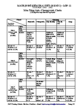 Đề kiểm tra 1 tiết số 2 môn Tiếng Anh Lớp 11 (Chương trình chuẩn) - Mã đề 125 - Năm học 2011-2012 - Trường THPT Trường Chinh (Có đáp án)