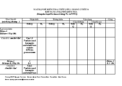 Đề kiểm tra 45 phút số 2 môn Tiếng Anh Lớp 11 (Chương trình chuẩn) - Năm học 2011-2012 - Trường THPT Nguyễn Văn Linh (Có đáp án)