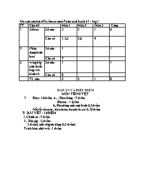 Đề kiểm tra học kì I môn Tiếng Việt Lớp 1 - Năm học 2015-2016