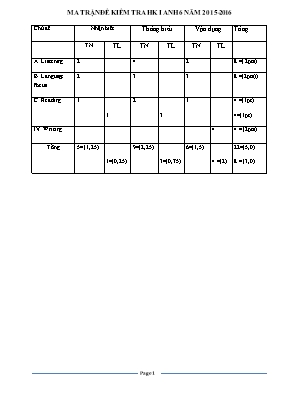 Đề kiểm tra học kỳ I môn Tiếng Anh Lớp 6 - Năm học 2015-2016 - Phòng GD & ĐT Hưng Hóa (Có đáp án)