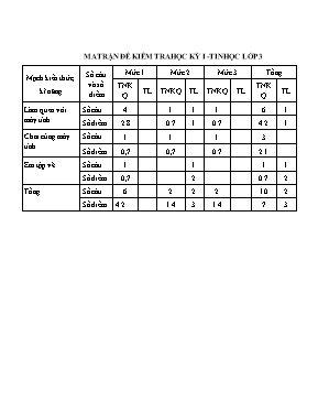 Đề kiểm tra học kỳ I môn Tin học Lớp 3 - Năm học 2015-2016 - Trường Tiểu học Dân Hòa (Có đáp án)