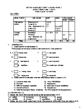 Đề thi khảo sát chất lượng vòng 1 môn Tiếng Anh Lớp 9 (Có đáp án)