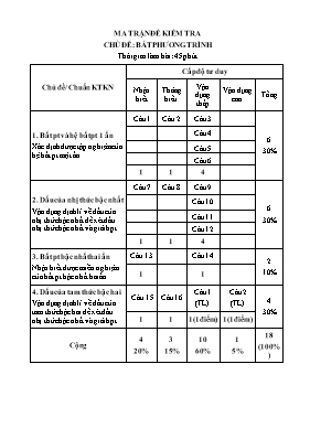 2 Đề kiểm tra Chương 1 môn Đại số và giải tíc
