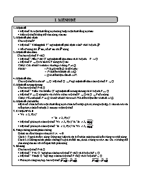 Bài tập tự luận và trắc nghiệm Chương 1 môn Đ