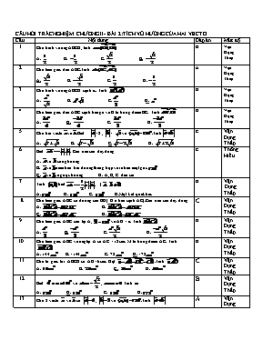 Câu hỏi trắc nghiệm Hình học 10 - Chương II, 