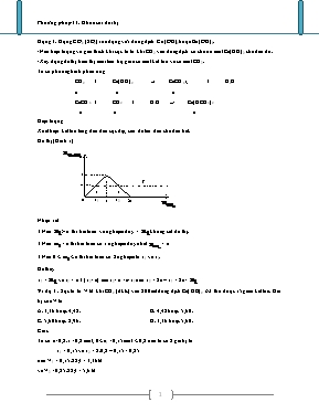 Chuyên đề Hóa học Lớp 12: Giải bài tập dạng đồ thị