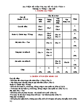 Đề kiểm tra 1 tiết Chương II môn Đại số và giải tích 11