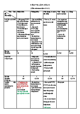 Đề kiểm tra 1 tiết lần 2 môn Hóa học Lớp 12