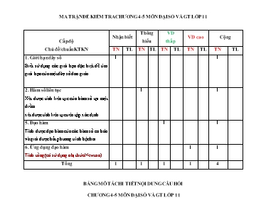 Đề kiểm tra Chương 4+5 môn Đại số và giải tích Lớp 11
