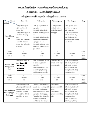Đề kiểm tra Chương I môn Đại số và giải tích 11