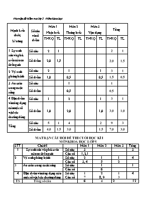 Đề kiểm tra cuối học kỳ I môn Khoa học Lớp 5 - Trường TH Nơ Trang Lơng