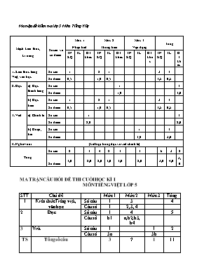 Đề kiểm tra cuối học kỳ I môn Tiếng Việt Lớp 5 - Năm học 2015-2016 - Trường TH Nơ Trang Lơng (Có đáp án)