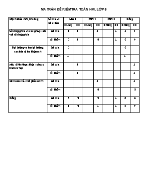 Đề kiểm tra định kỳ cuối học kỳ I môn Toán Lớp 5 - Năm học 2014-2015 - Trường TH Phú Hòa Đông 2 (Có đáp án)
