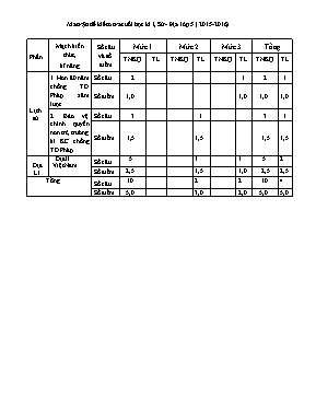 Đề thi cuối học kỳ 1 môn Lịch sử & Địa lý Lớp 5 - Năm học 2015-2016 - Trường TH Số 2 Ân Đức (Có đáp án)