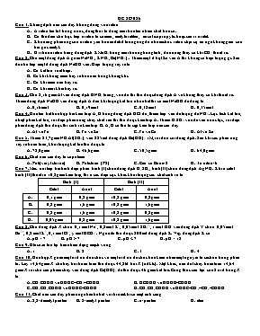 Đề thi thử vào Đại học, Cao đẳng môn Hóa học - Đề số 25