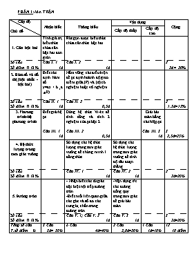 Đề thi tuyển sinh Lớp 10 THPT môn Toán - Năm học 2016-2017 - Phòng GD & ĐT Châu Thành (Có đáp án)