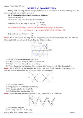 Bài tập Đồ thị dao động điều hòa - Trương Hồng Minh Bài tập Đồ thị dao động điều hòa - Trương Hồng Minh