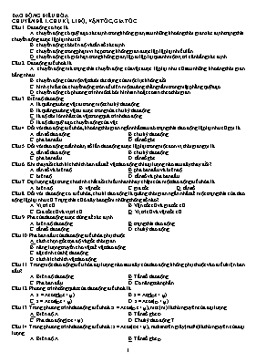 Bài tập tổng hợp chương Dao động cơ
