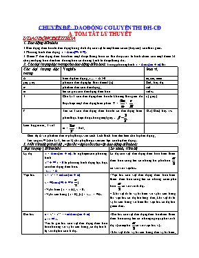 Chuyên đề: Dao động cơ luyện thi Đại học, Cao đẳng